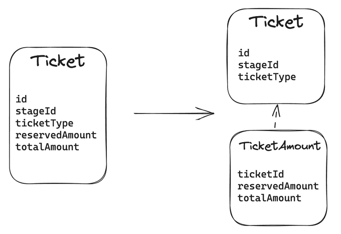 ticket     